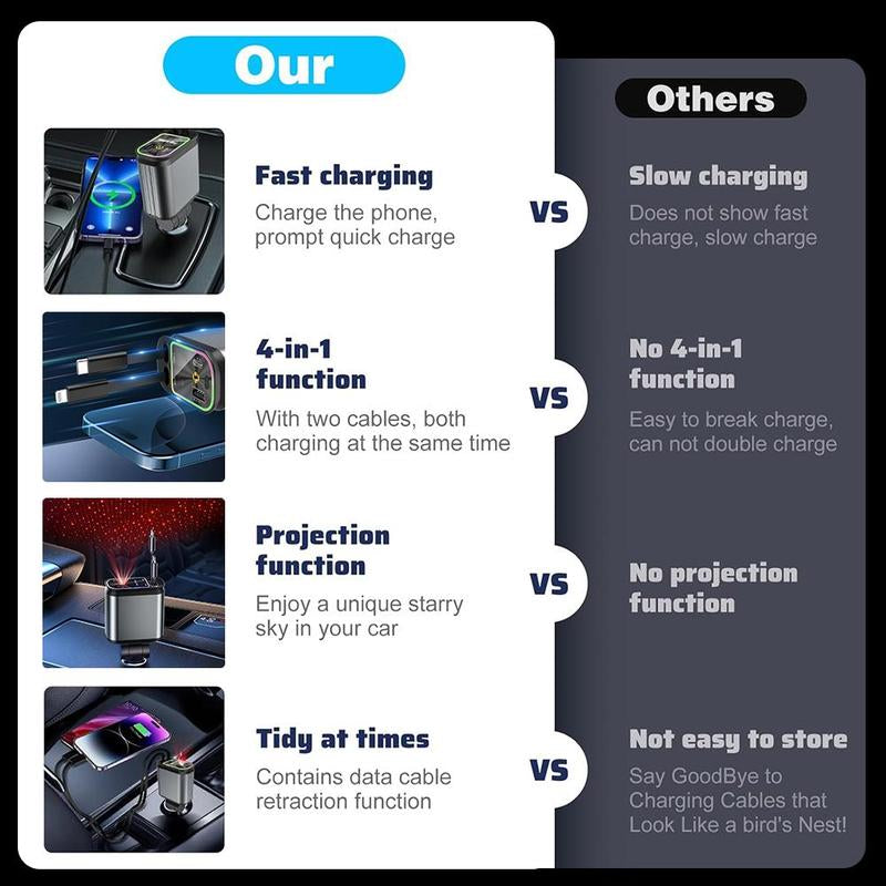 Decorative Light with 4 in 1 Retractable Car Charger Adapter, Starry Sky Light with 66W Fast Charging Car Charger, USB & Type C Ports Car Charger Compatible with Iphone & Android